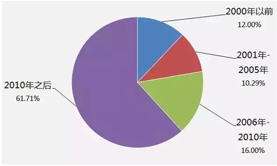 QQ圖片20150729091952.png QQ圖片20150729091952.png