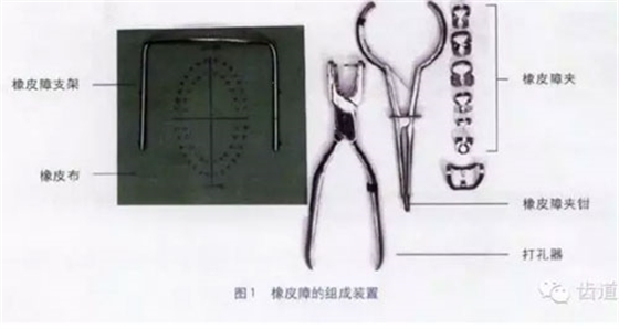 橡皮障的臨床運用大全 橡皮障的臨床運用大全