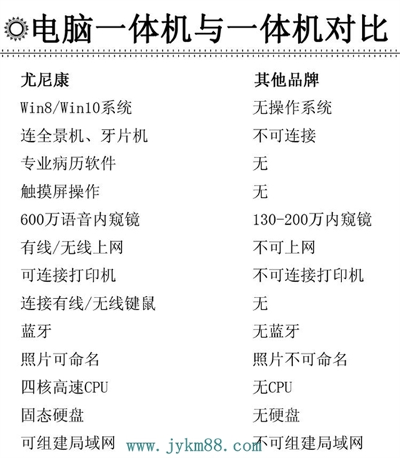 尤尼康口腔內(nèi)窺鏡