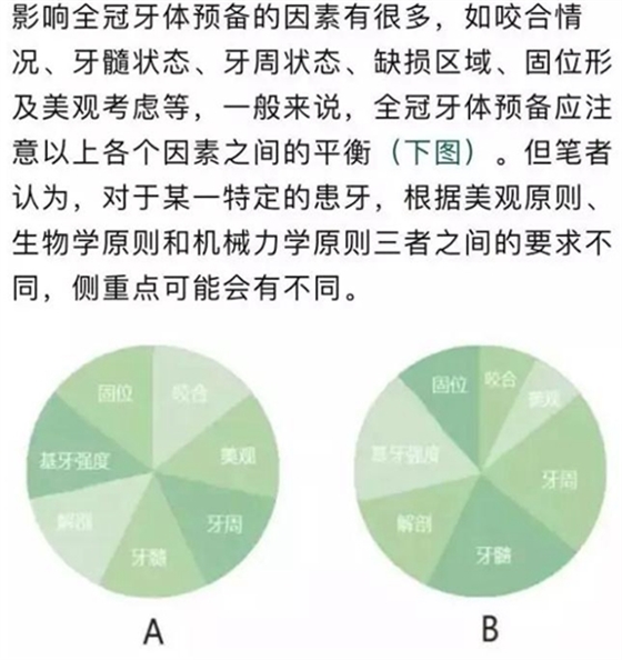 做全冠修復時基牙根面暴露，如何備牙？