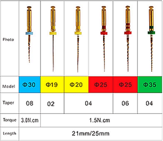 點圖查看根管預(yù)備方法 點圖查看根管預(yù)備方法