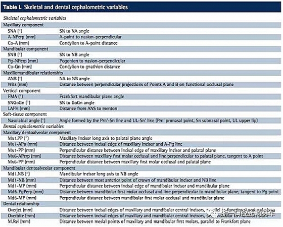 正畸文獻(xiàn)閱讀--用Jasper跳躍矯治器治療II類患者的長(zhǎng)期穩(wěn)定性 正畸文獻(xiàn)閱讀--用Jasper跳躍矯治器治療II類患者的長(zhǎng)期穩(wěn)定性
