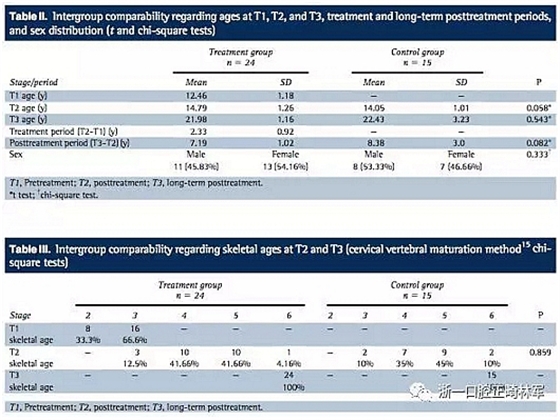 正畸文獻(xiàn)閱讀--用Jasper跳躍矯治器治療II類患者的長(zhǎng)期穩(wěn)定性 正畸文獻(xiàn)閱讀--用Jasper跳躍矯治器治療II類患者的長(zhǎng)期穩(wěn)定性