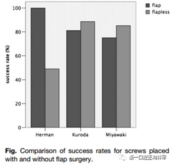 正畸文獻閱讀--正畸治療中微種植釘?shù)氖褂? alt=