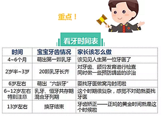 家里有個娃，啥時該看牙？