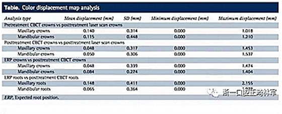 正畸文獻(xiàn)閱讀--正畸過(guò)程中牙根移動(dòng)的三維監(jiān)測(cè) 正畸文獻(xiàn)閱讀--正畸過(guò)程中牙根移動(dòng)的三維監(jiān)測(cè)