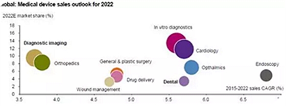 種植體，在全球牙科設(shè)備市場(chǎng)的變化！
