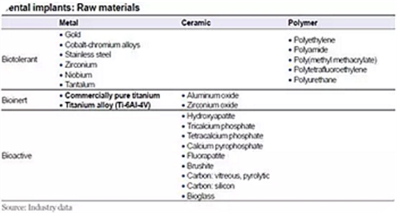 種植體，在全球牙科設(shè)備市場(chǎng)的變化！