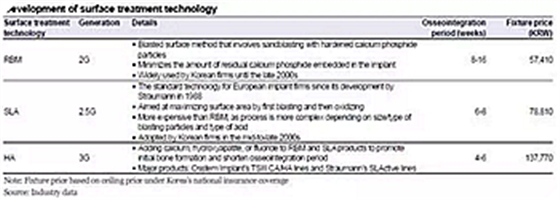 種植體，在全球牙科設(shè)備市場(chǎng)的變化！