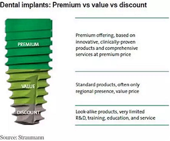 種植體，在全球牙科設(shè)備市場(chǎng)的變化！