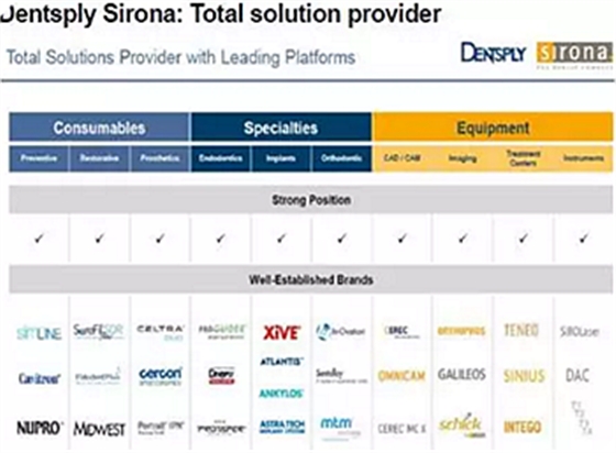 種植體，在全球牙科設(shè)備市場(chǎng)的變化！