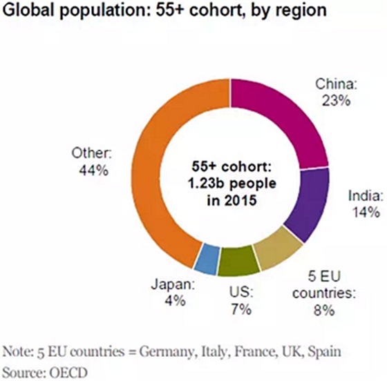 種植體，在全球牙科設(shè)備市場(chǎng)的變化！