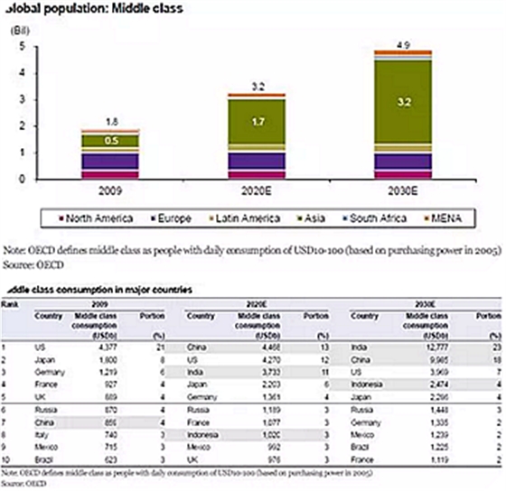 種植體，在全球牙科設(shè)備市場(chǎng)的變化！