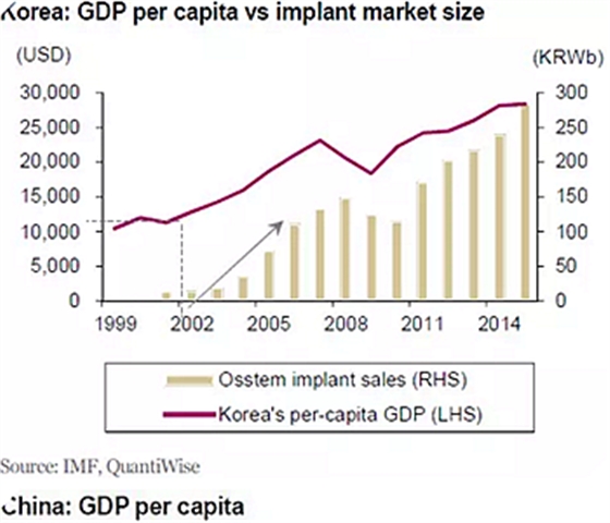 種植體，在全球牙科設(shè)備市場(chǎng)的變化！