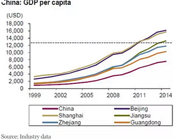 種植體，在全球牙科設(shè)備市場(chǎng)的變化！