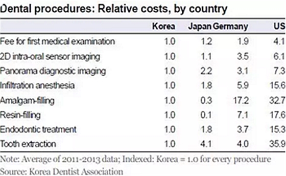 種植體，在全球牙科設(shè)備市場(chǎng)的變化！