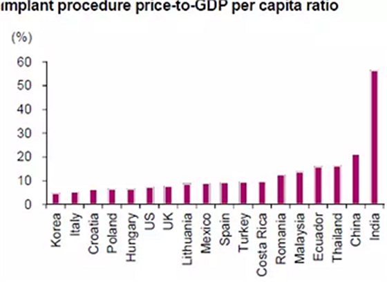 種植體，在全球牙科設(shè)備市場(chǎng)的變化！