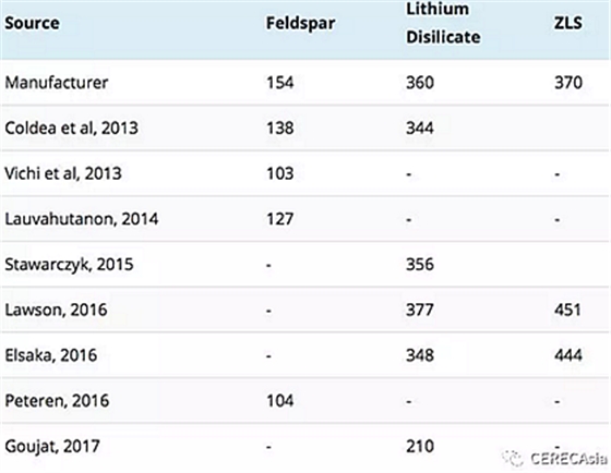 擁有瓷塊選擇權(quán)，是負(fù)擔(dān)還是自由？