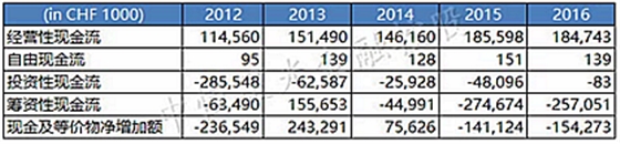 士卓曼ITI種植體到底好在哪？&mdash;&mdash;種植牙行業(yè)淺析