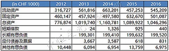 士卓曼ITI種植體到底好在哪？&mdash;&mdash;種植牙行業(yè)淺析