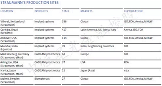 士卓曼ITI種植體到底好在哪？&mdash;&mdash;種植牙行業(yè)淺析