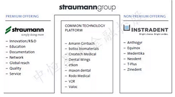 士卓曼ITI種植體到底好在哪？&mdash;&mdash;種植牙行業(yè)淺析