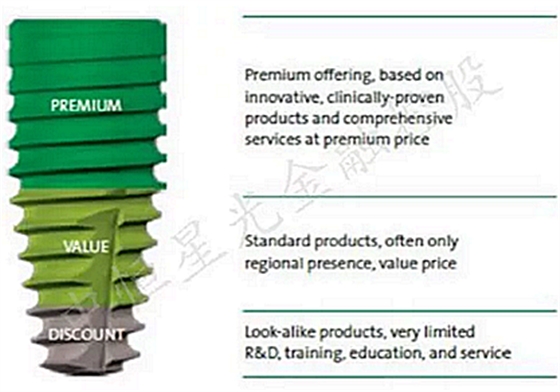 士卓曼ITI種植體到底好在哪？&mdash;&mdash;種植牙行業(yè)淺析