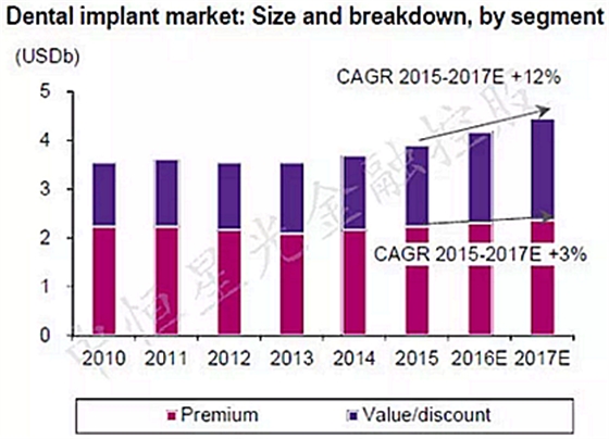 士卓曼ITI種植體到底好在哪？&mdash;&mdash;種植牙行業(yè)淺析