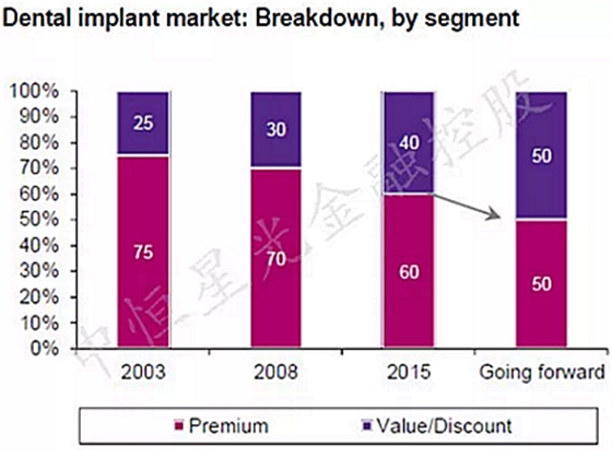 士卓曼ITI種植體到底好在哪？&mdash;&mdash;種植牙行業(yè)淺析