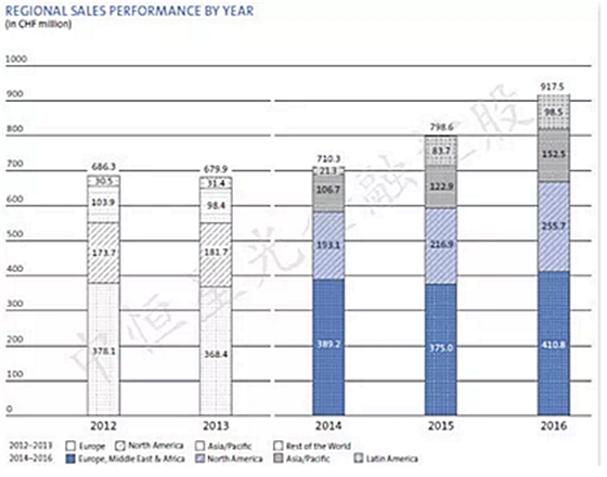 士卓曼ITI種植體到底好在哪？&mdash;&mdash;種植牙行業(yè)淺析