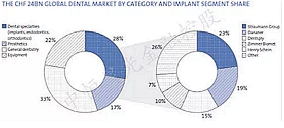 士卓曼ITI種植體到底好在哪？&mdash;&mdash;種植牙行業(yè)淺析