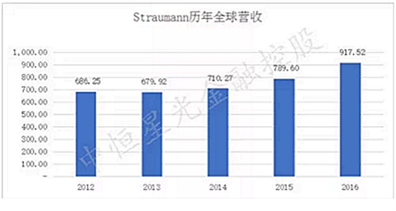 士卓曼ITI種植體到底好在哪？&mdash;&mdash;種植牙行業(yè)淺析