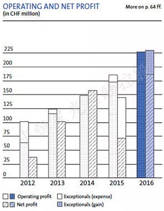 士卓曼ITI種植體到底好在哪？&mdash;&mdash;種植牙行業(yè)淺析