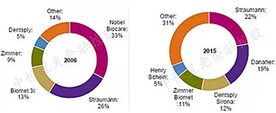 士卓曼ITI種植體到底好在哪？&mdash;&mdash;種植牙行業(yè)淺析