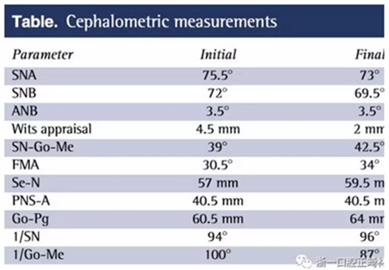 正畸文獻(xiàn)閱讀--單側(cè)唇腭裂患者的多學(xué)科綜合序列治療 正畸文獻(xiàn)閱讀--單側(cè)唇腭裂患者的多學(xué)科綜合序列治療