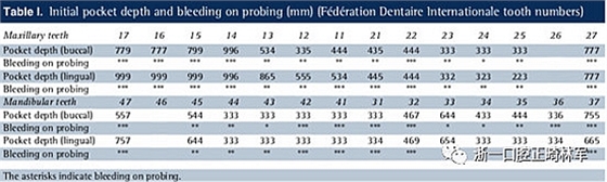 文獻優(yōu)秀正畸病例賞析--多顆牙齒缺失的牙周炎患者的跨學(xué)科綜合治療 文獻優(yōu)秀正畸病例賞析--多顆牙齒缺失的牙周炎患者的跨學(xué)科綜合治療