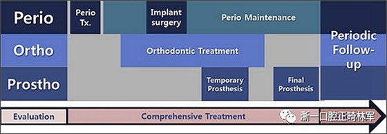 文獻優(yōu)秀正畸病例賞析--多顆牙齒缺失的牙周炎患者的跨學(xué)科綜合治療 文獻優(yōu)秀正畸病例賞析--多顆牙齒缺失的牙周炎患者的跨學(xué)科綜合治療