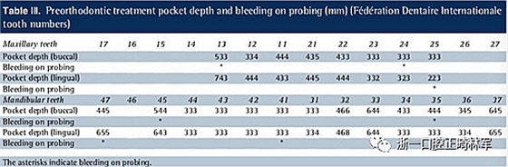 文獻優(yōu)秀正畸病例賞析--多顆牙齒缺失的牙周炎患者的跨學(xué)科綜合治療 文獻優(yōu)秀正畸病例賞析--多顆牙齒缺失的牙周炎患者的跨學(xué)科綜合治療