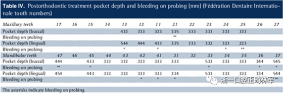 文獻優(yōu)秀正畸病例賞析--多顆牙齒缺失的牙周炎患者的跨學(xué)科綜合治療 文獻優(yōu)秀正畸病例賞析--多顆牙齒缺失的牙周炎患者的跨學(xué)科綜合治療