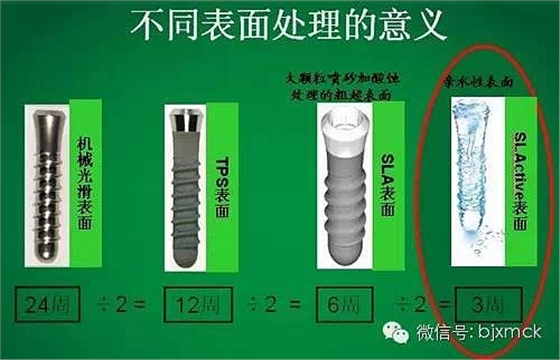 種植牙&ldquo;植體親水&rdquo;的好處