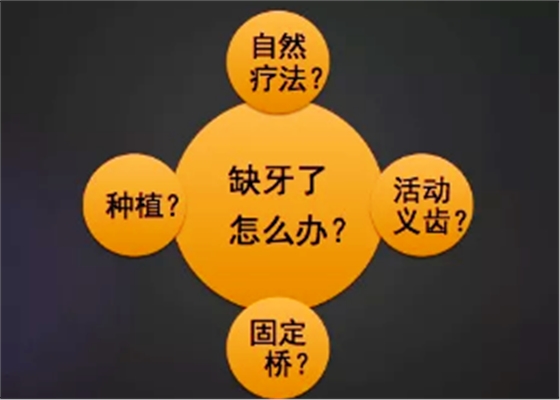 CBCT在種植中應(yīng)用&mdash;&mdash;上頜篇