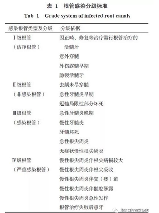 【專家論壇】根管預(yù)備感染控制之惑與解惑之道