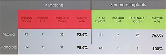 【熱點(diǎn)回顧】帶您深度了解無(wú)牙頜種植修復(fù)&mdash;&mdash;Pro Arch