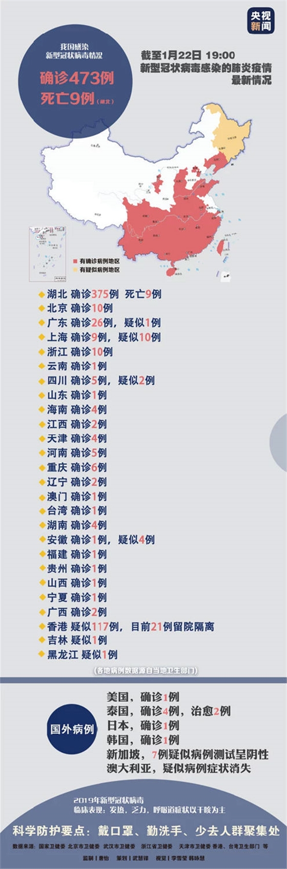 新型肺炎病例 新型肺炎病例