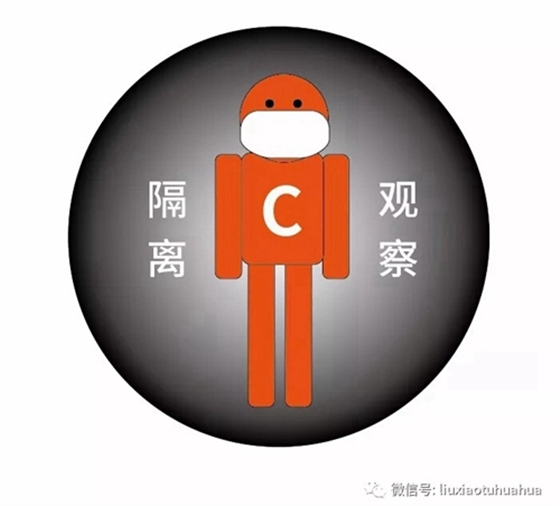 新型冠狀病毒 新型冠狀病毒