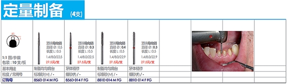 德國(guó)奧一修復(fù)車針定量制備