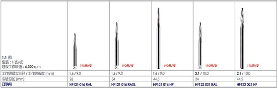 德國奧一骨修整 側(cè)切（低速）