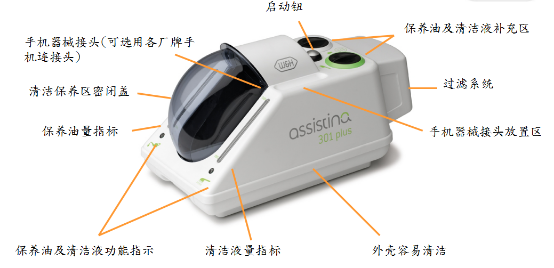 W&H注油機 W&H注油機