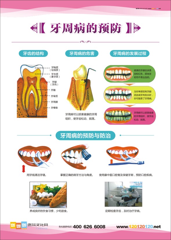 牙周病的預(yù)防