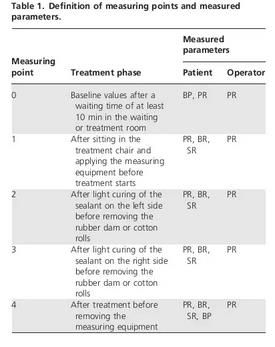 在治療過程中使用橡皮障對(duì)兒童和青少年的壓力相關(guān)參數(shù)的影響 在治療過程中使用橡皮障對(duì)兒童和青少年的壓力相關(guān)參數(shù)的影響